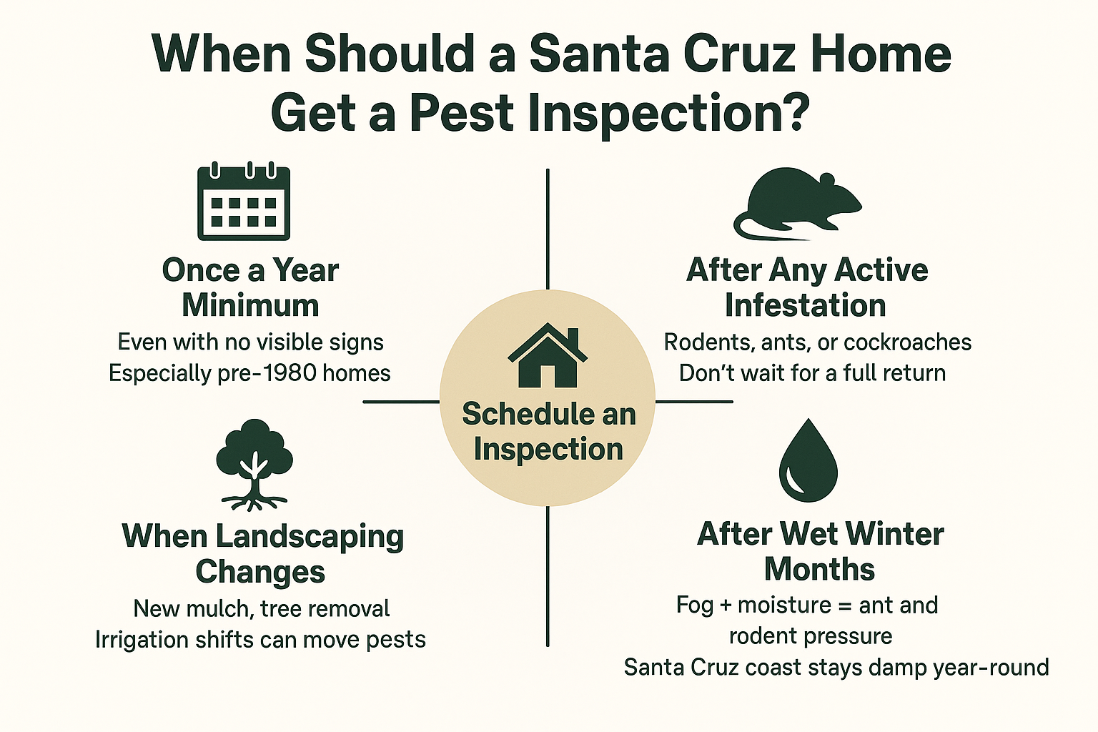 How Often Does a Santa Cruz Home Actually Need a Pest Inspection?